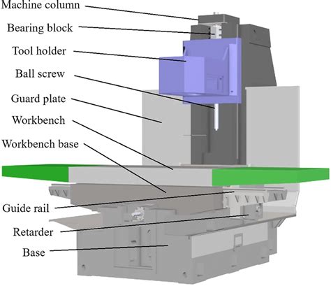 cnc machined milling parts factory|cnc milling machine diagram.